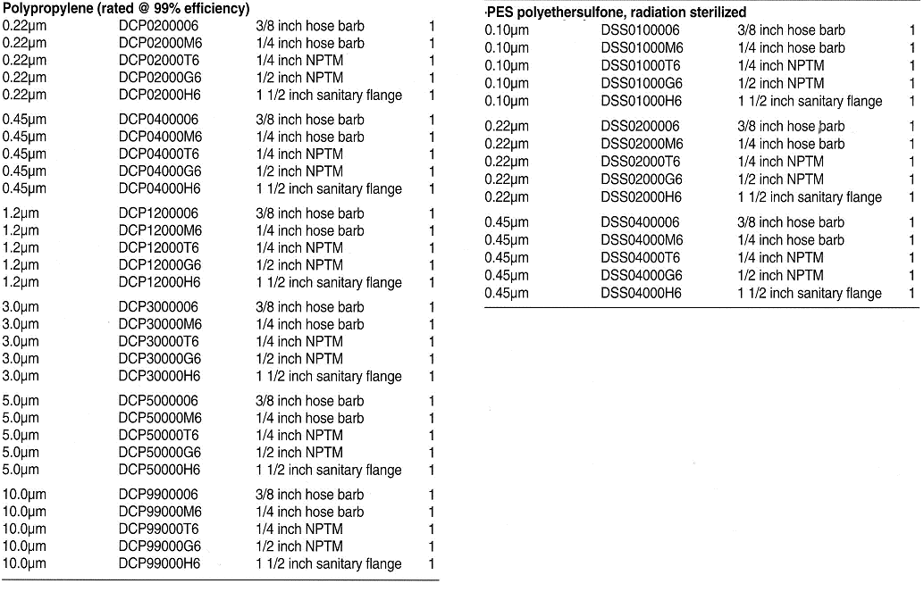 Capsule Filter Types Microscience
